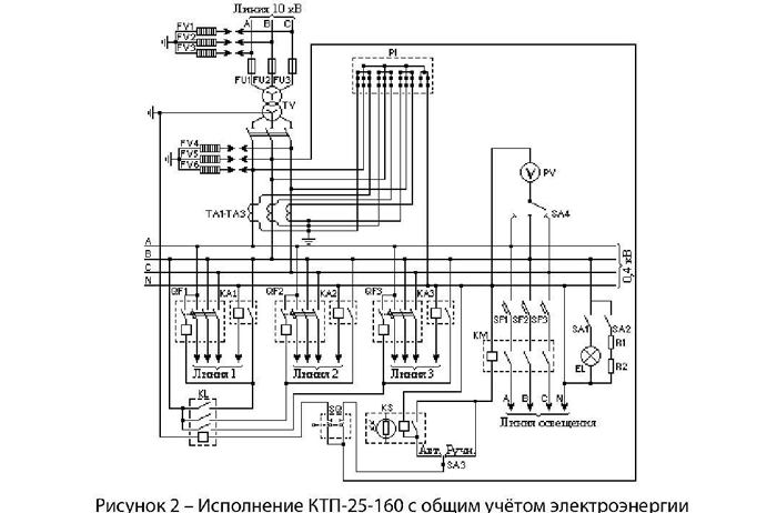 Подстанции комплектные трансформаторные мощностью от 25 до 250 кВ∙А напряжением 10 кВ 