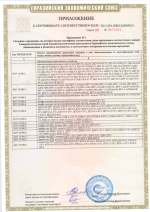 Приложение к сертификату соответствия № ЕАЭК RU С-BY.ПФ02.B.00699/19
