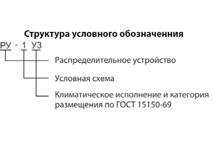 Шкаф силовой вводно-распределительный РУ-1