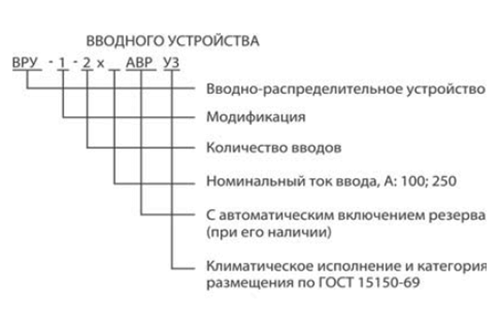 Устройства вводно-распределительные типа ВРУ-1